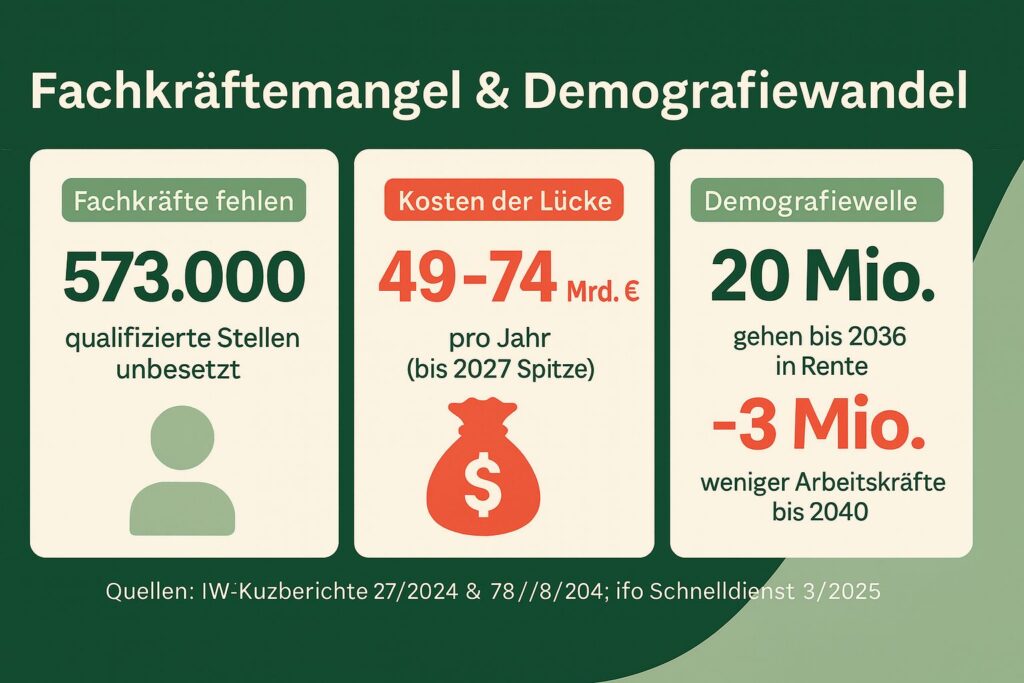 grafik-fachkräftemangel-und-rente-kosten-und-verluste