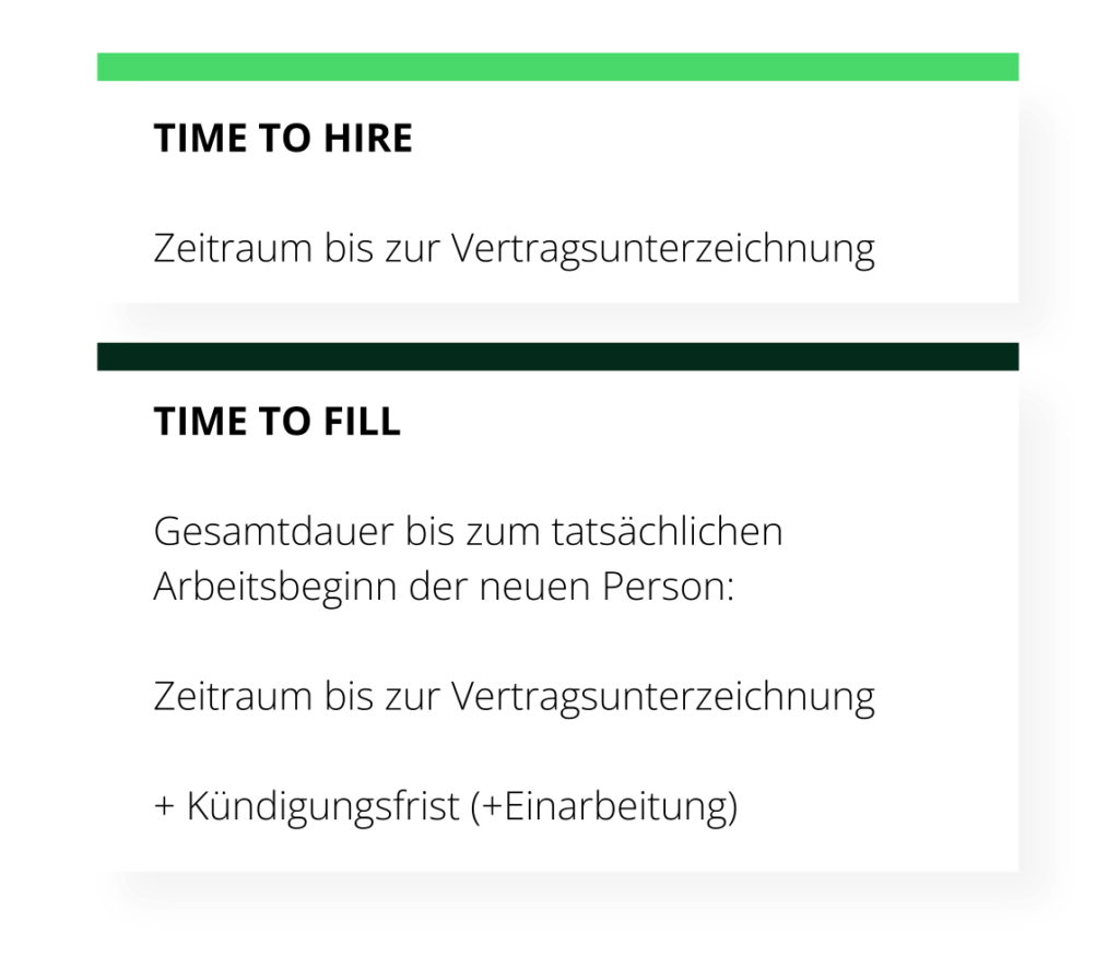 Unterschied zwischen Time to Hire und Time to Fill.