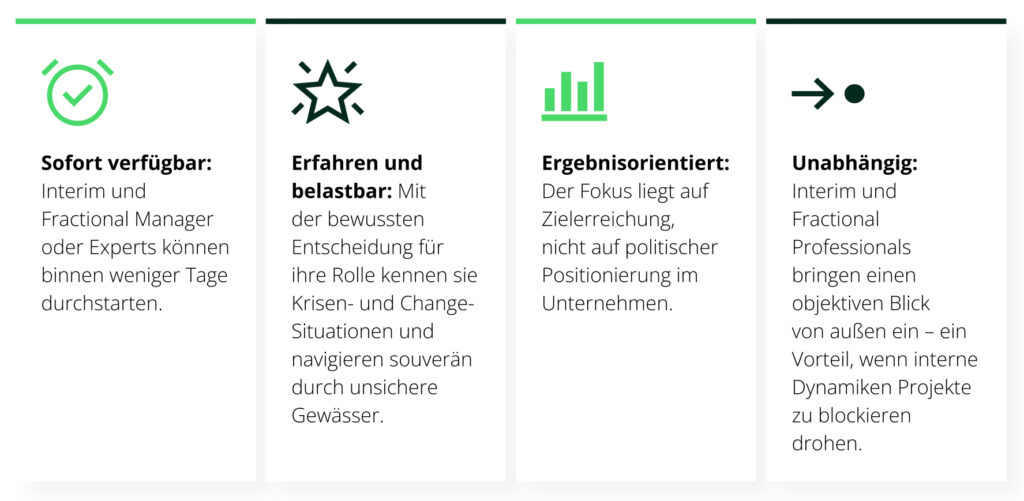 Interim und Fractional Support Vorteile auf einen Blick