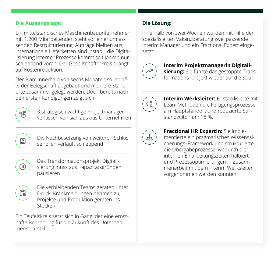 Interim und Fractional-Expertise als pragmatische Lösung
